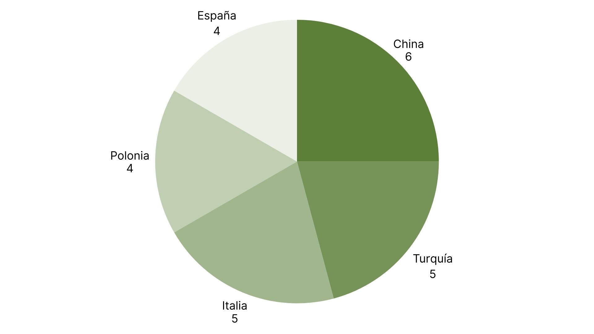 Los 5 principales países con más alertas RASFF (13).jpg